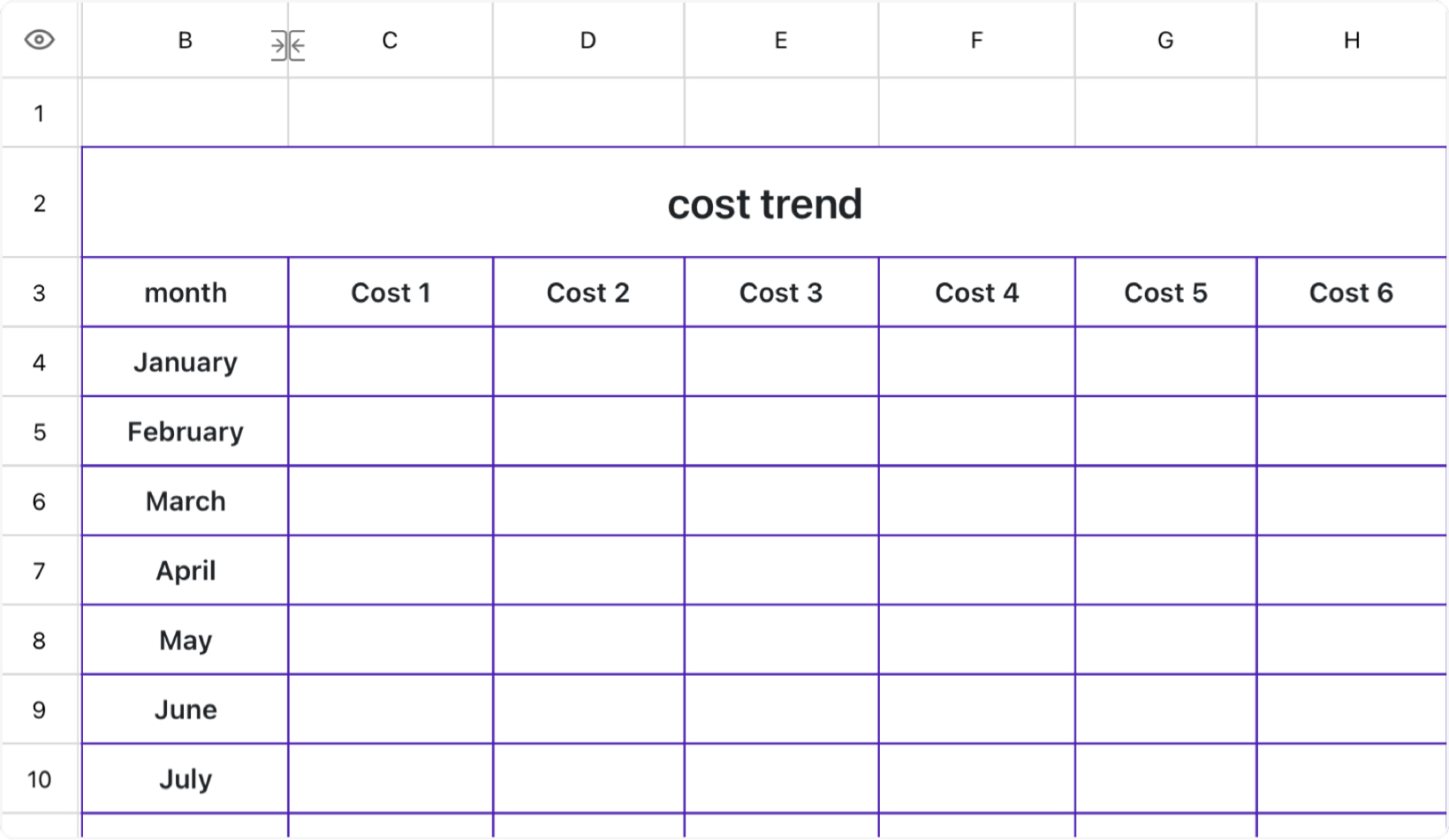 cost trend